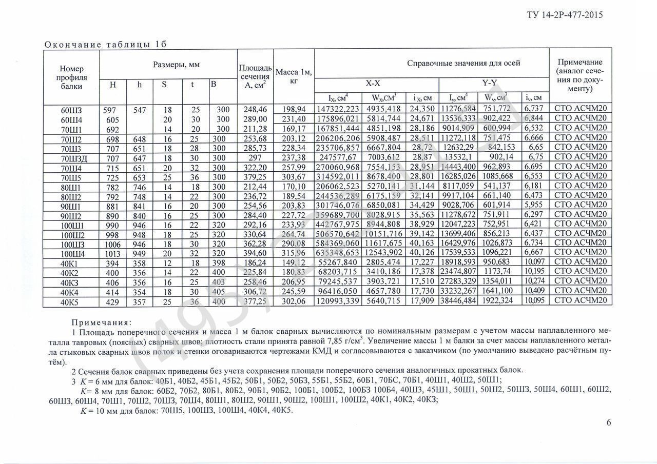 2 б 70. Вес б60 1м балка. Двутавровая балка 70ш4 вес. 70ш2 Размеры. 70ш2 ГОСТ.